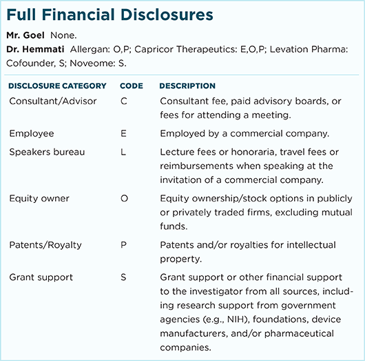 June 2017 Ophthalmic Pearls Full Financial Disclosures