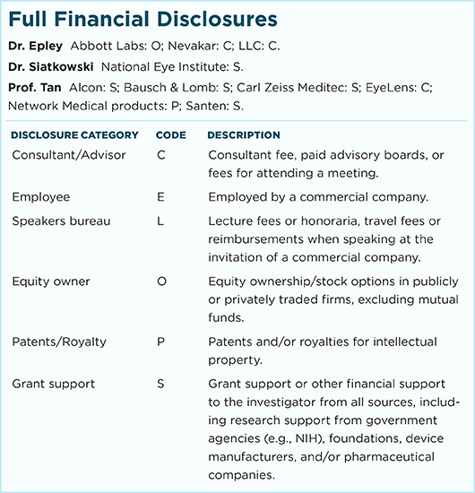 December 2016 Clinical Update Refractive Full Financial Disclosures