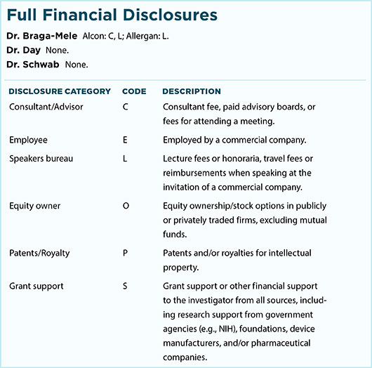 9 Tips for Delivering Bad News—Full Financial Disclosures
