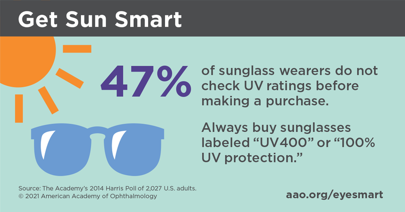 Downloadable Infographics: Sun Smart UV Safety - American Academy of  Ophthalmology