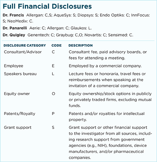 September 2017 Clinical Update Glaucoma Full Financial Disclosures