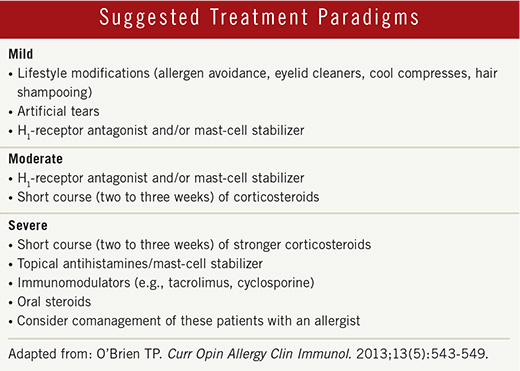 Suggested Treatment Paradigms